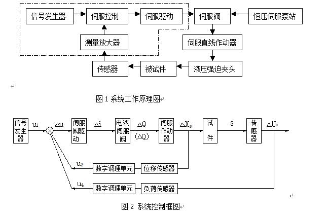 ��܇�ИI(y��)����ƣ��ԇ�(y��n)�C(j��)